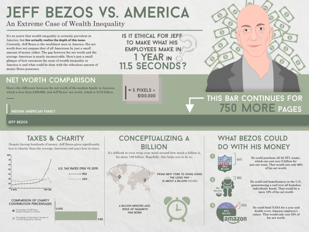 Jeff Bezos Infographic